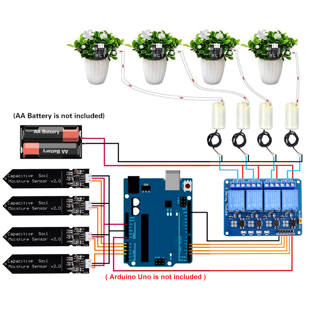 DIY automatisch irrigatiesyste - Hydration Sensor Skin recensie en prijs